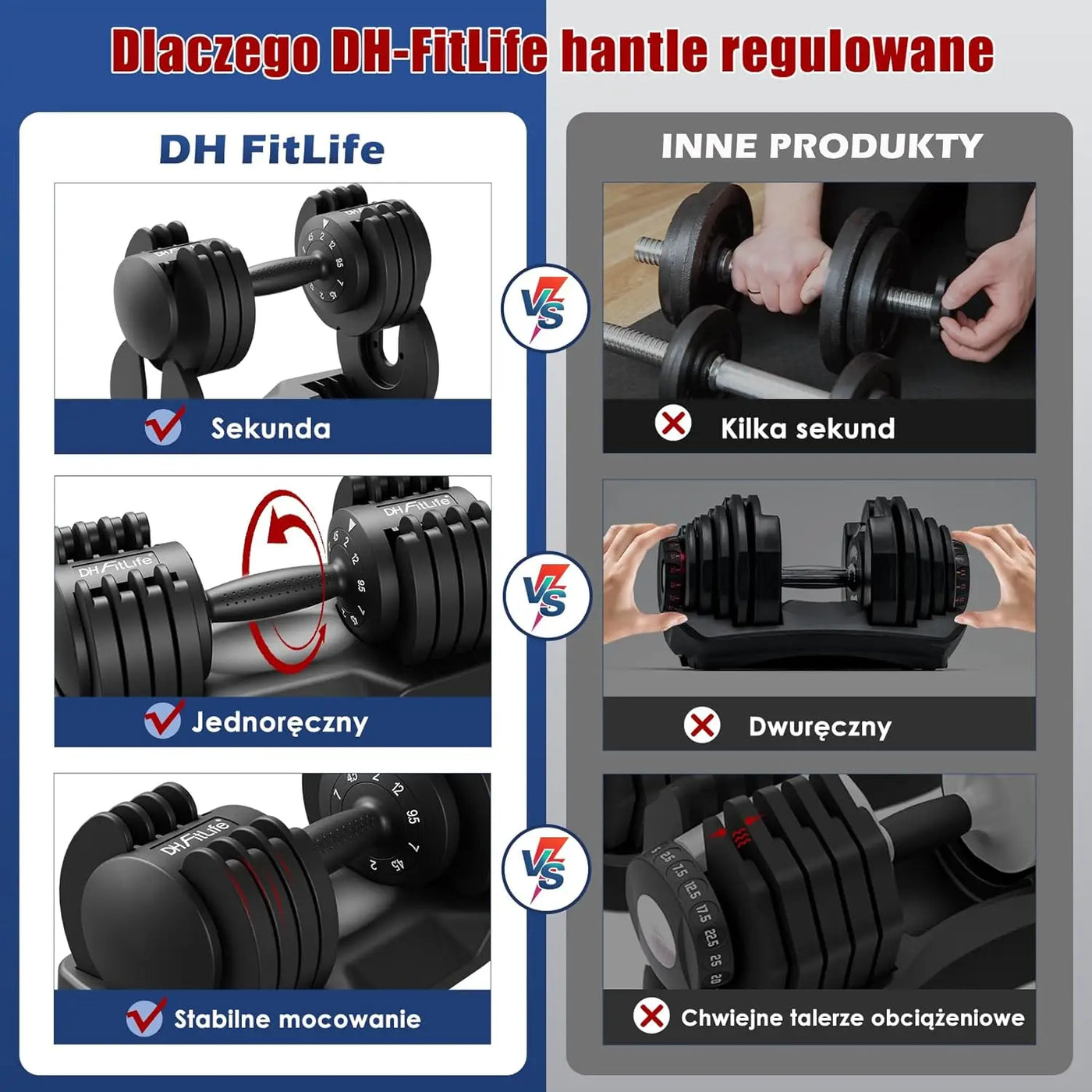 Adjustable Dumbbell Set: 2 to 12 KG with 5 Weight Levels and Weight Discs - Versatile 5-in-1 Short Dumbbells (Set of 2)